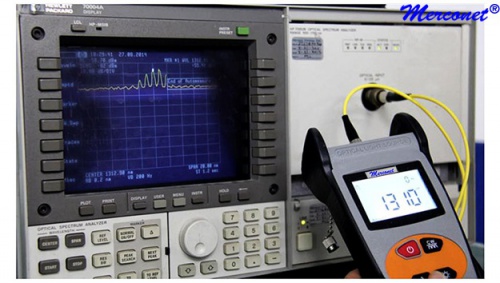 ANR8 Zender SM 1310/1490/1550nm ST/SC/FC